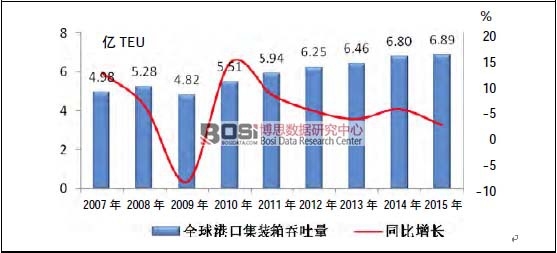 2007 ��&mdash;2015 ��ȫ��ۿڼ��b�������������L��