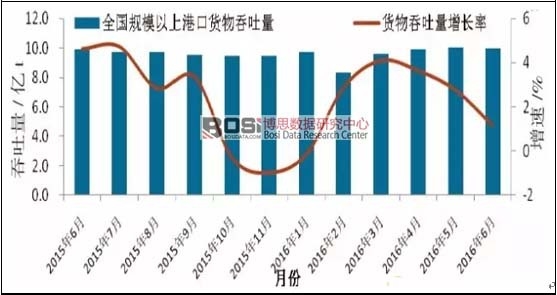 ȫ��Ҏģ���ϸۿ�؛��������������