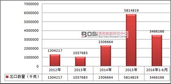 2012-2016���Ї��κβ����Ƶ��l�������o�|����ֹѪ�����ڔ�����r