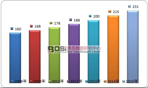 2009-2015��ȫ��Ů���l(w��i)����Ʒ�Ј�Ҏ(gu��)ģ�߄݈D