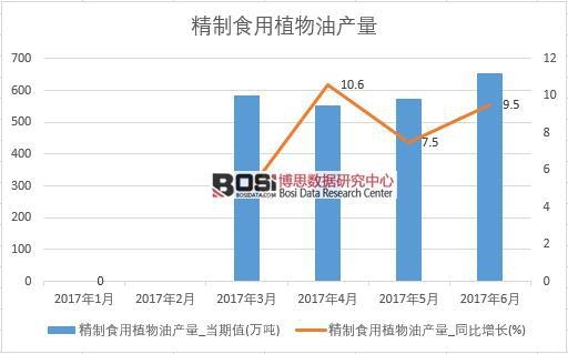 2017���ϰ����Ї�����ʳ��ֲ���ͮa�������¶ȽyӋ�����D����