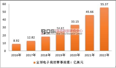 2016-2022��ȫ����Ӹ����ИI(y��)ِ�°l(f��)չҎ(gu��)ģ�A�y