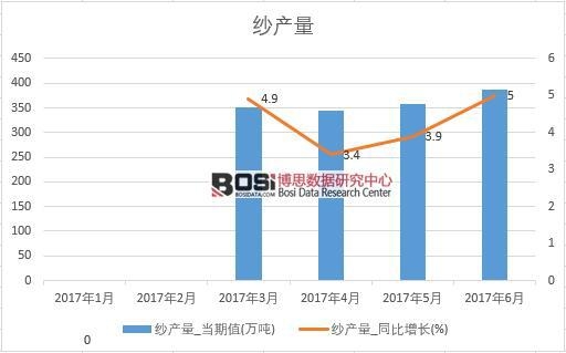 2017���ϰ����Ї����a�������¶ȽyӋ��