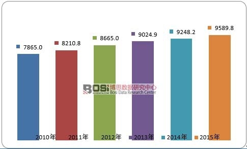 2010-2015��ȫ���Ƭ��؛��