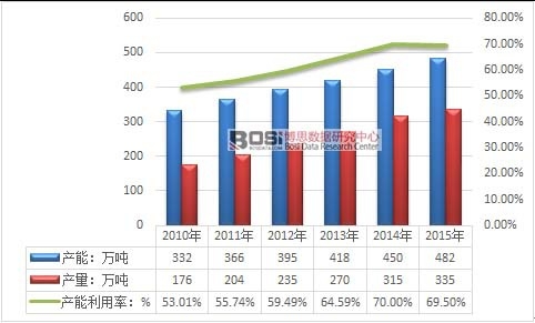 2010-2015���҇���ˎ�Ƭ�ИI�a����r