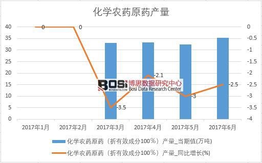 2017���ϰ����Ї����W�rˎԭˎ�a�������¶ȽyӋ��