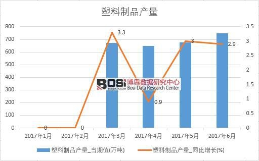 2017���ϰ����Ї�������Ʒ�a�������¶ȽyӋ��