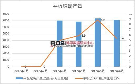 2017���ϰ����Ї�ƽ�岣���a(ch��n)����(sh��)��(j��)�¶Ƚy(t��ng)Ӌ��