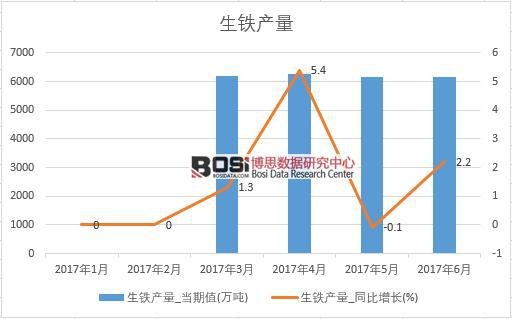 2017���ϰ����Ї����F�a(ch��n)����(sh��)��(j��)�¶Ƚy(t��ng)Ӌ(j��)��