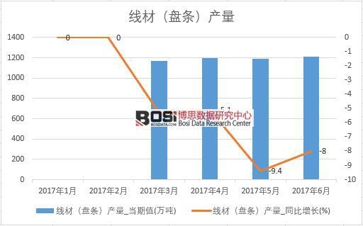 2017���ϰ����Ї����ģ��P�l���a����(sh��)��(j��)�¶Ƚy(t��ng)Ӌ