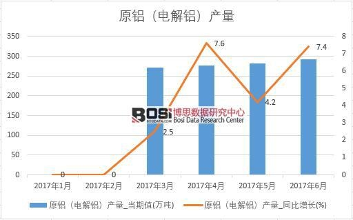 2017���ϰ����Ї�ԭ�X��늽��X���a�������¶ȽyӋ��