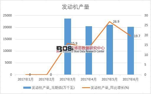 2017���ϰ����Ї�(gu��)�l(f��)��(d��ng)�C(j��)�a(ch��n)����(sh��)��(j��)�¶Ƚy(t��ng)Ӌ(j��)��