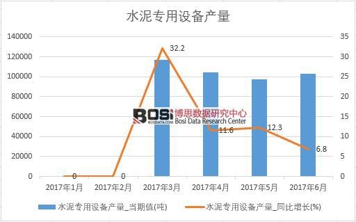 2017年上半年中國水泥專用設備產量數據月度統計表