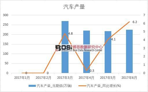 2017���ϰ����Ї�(gu��)��܇(ch��)�a(ch��n)����(sh��)��(j��)�¶Ƚy(t��ng)Ӌ(j��)��