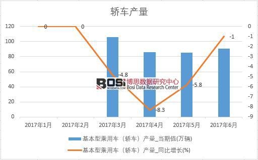 2017���ϰ����Ї��I܇�a(ch��n)����(sh��)��(j��)�¶Ƚy(t��ng)Ӌ