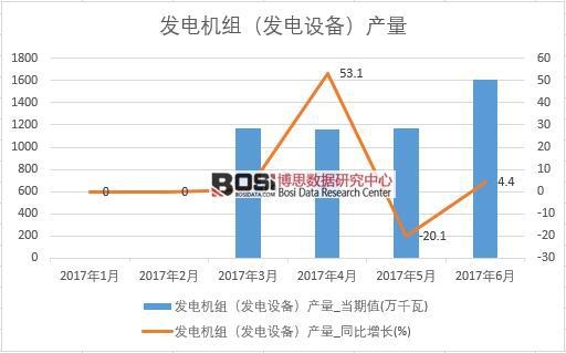 2017���ϰ����Ї��l(f��)늙C�M���l(f��)��O(sh��)�䣩�a(ch��n)����(sh��)��(j��)�¶Ƚy(t��ng)Ӌ��