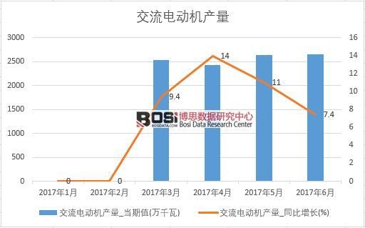 2017���ϰ����Ї�����늄әC�a�������¶ȽyӋ��