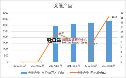 2017���ϰ����Ї����|�a�������¶ȽyӋ