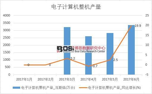 2017���ϰ����Ї����Ӌ��C���C�a(ch��n)����(sh��)��(j��)�¶Ƚy(t��ng)Ӌ