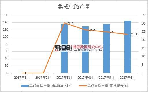 2017���ϰ����Ї������·�a�������¶ȽyӋ��