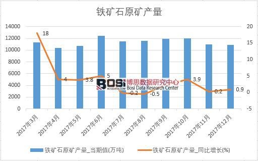 2017���Ї�(gu��)�F�Vʯԭ�V�a(ch��n)����(sh��)��(j��)���½y(t��ng)Ӌ(j��)