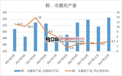 2017���ϰ����Ї��r�������a(ch��n)����(sh��)��(j��)�¶Ƚy(t��ng)Ӌ(j��)��