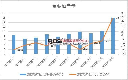 2017���Ї�(gu��)���ѾƮa(ch��n)����(sh��)��(j��)���½y(t��ng)Ӌ(j��)��