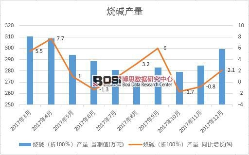 2017���Ї����A�a(ch��n)����(sh��)��(j��)���½y(t��ng)Ӌ(j��)��