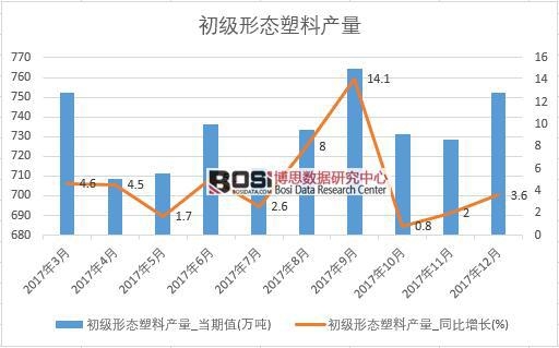 2017���Ї�(gu��)����(j��)�ΑB(t��i)���Ϯa(ch��n)����(sh��)��(j��)���½y(t��ng)Ӌ(j��)��