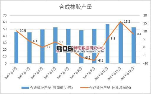 2017���Ї��ϳ����z�a���������½y(t��ng)Ӌ��