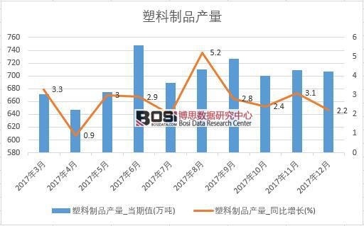 2017���Ї�������Ʒ�a(ch��n)����(sh��)��(j��)���½y(t��ng)Ӌ��