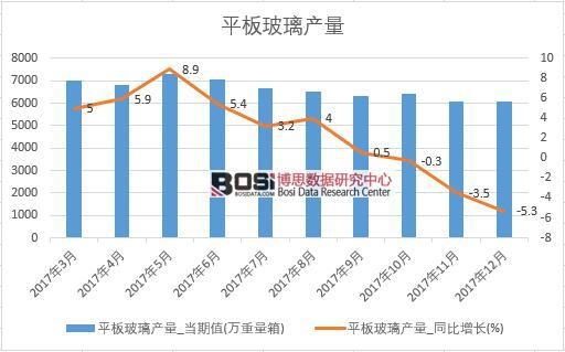 2017���Ї�ƽ�岣���a(ch��n)����(sh��)��(j��)���½y(t��ng)Ӌ(j��)��