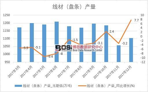 2017���Ї����ģ��P�l���a(ch��n)����(sh��)��(j��)���½y(t��ng)Ӌ��