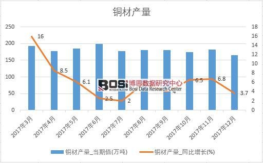 2017���Ї��~�Įa(ch��n)����(sh��)��(j��)���½y(t��ng)Ӌ��