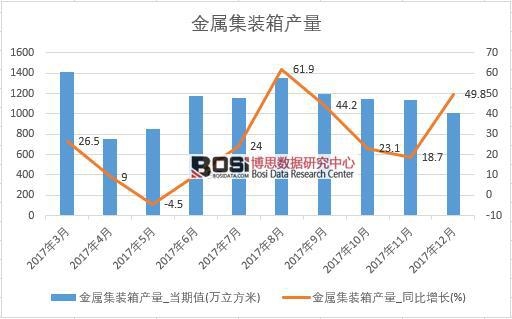 2017���Ї����ټ��b��a(ch��n)����(sh��)��(j��)���½y(t��ng)Ӌ(j��)��