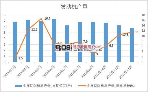 2017���Ї����������C���a(ch��n)����(sh��)��(j��)���½y(t��ng)Ӌ��