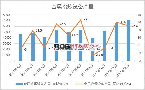 2017���Ї�����ұ���O(sh��)��a(ch��n)����(sh��)��(j��)���½y(t��ng)Ӌ��
