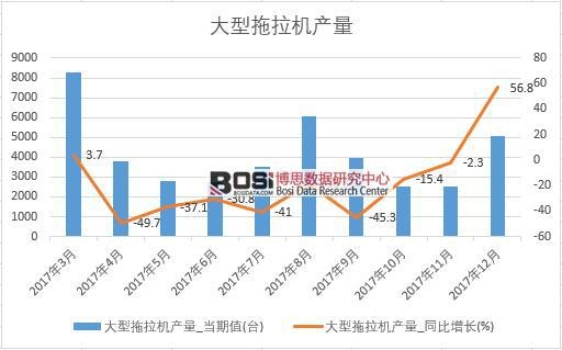 2017���Ї����������C�a(ch��n)����(sh��)��(j��)���½y(t��ng)Ӌ��