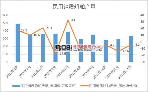 2017���Ї�(gu��)������|(zh��)�����a(ch��n)����(sh��)��(j��)���½y(t��ng)Ӌ(j��)��
