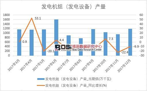 2017���Ї�(gu��)�l(f��)늙C(j��)�M���l(f��)��O(sh��)�䣩�a(ch��n)����(sh��)��(j��)���½y(t��ng)Ӌ(j��)