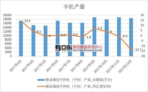 2017���Ї��֙C�a(ch��n)����(sh��)��(j��)���½y(t��ng)Ӌ��