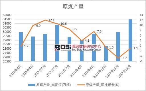 2017���Ї�ԭú�a���������½yӋ��