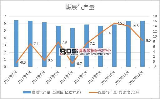 2017���Ї�ú�Ӛ�a���������½yӋ��