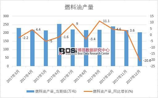 2017���Ї�ȼ���ͮa(ch��n)����(sh��)��(j��)���½y(t��ng)Ӌ(j��)��