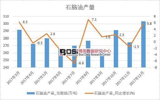 2017���Ї�(gu��)ʯ�X�ͮa(ch��n)����(sh��)��(j��)���½y(t��ng)Ӌ(j��)��