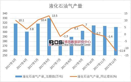 2017���Ї�Һ��ʯ�͚�a���������½yӋ��