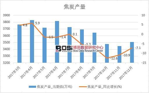 2017���Ї���̿�a(ch��n)����(sh��)��(j��)���½y(t��ng)Ӌ��