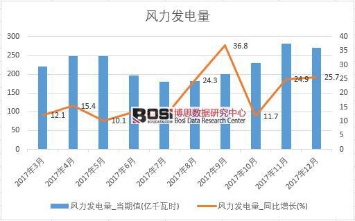 2017���Ї��L(f��ng)���l(f��)�����(sh��)��(j��)���½y(t��ng)Ӌ(j��)��