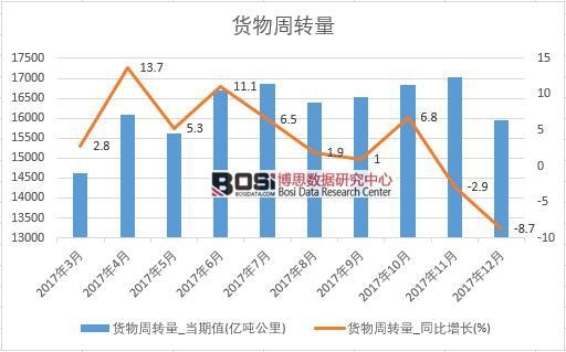 2017���Ї�(gu��)؛�����D(zhu��n)����(sh��)��(j��)���½y(t��ng)Ӌ(j��)��