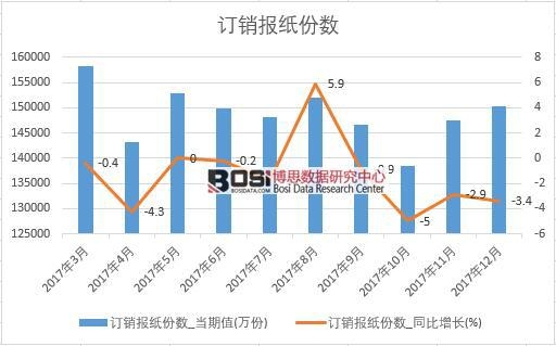 2017���Ї�ӆ�N�󼈷ݔ��������½yӋ��